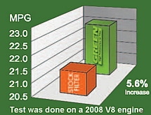 http://www.kmjent.com/cart/images/P/GFU/gfu-mileage.jpg